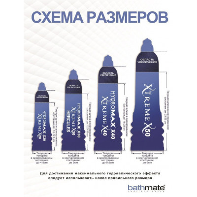 Гідропомпа Bathmate Hydromax 5 Blue (X20), для члена довжиною від 7,5 до 12,5 см, діаметр до 4,5 см Гідропомпа Bathmate Hydromax 5 Blue (X20), для члена довжиною від 7,5 до 12,5 см, діаметр до 4,5 см