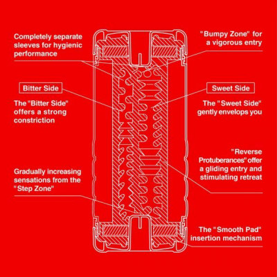 Мастурбатор Tenga Double Hole Cup двусторонний, с двумя независимыми каналами Мастурбатор Tenga Double Hole Cup двусторонний, с двумя независимыми каналами