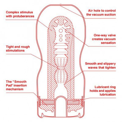Мастурбатор Tenga US Deep Throat (Original Vacuum) Cup (глибоке горло, великого розміру) Мастурбатор Tenga US Deep Throat (Original Vacuum) Cup (глибоке горло, великого розміру)