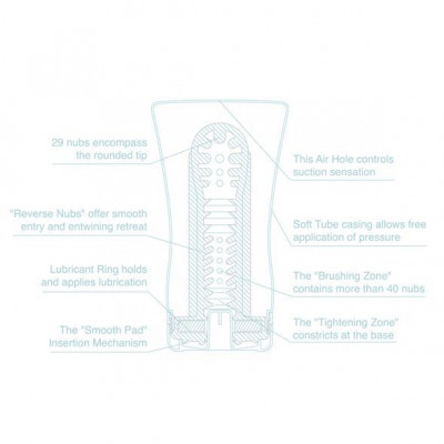 Мастурбатор Tenga Soft Tube Cup Cool Edition з охолоджувальним лубрикантом (м’яка подушечка) Мастурбатор Tenga Soft Tube Cup Cool Edition з охолоджувальним лубрикантом (м’яка подушечка)